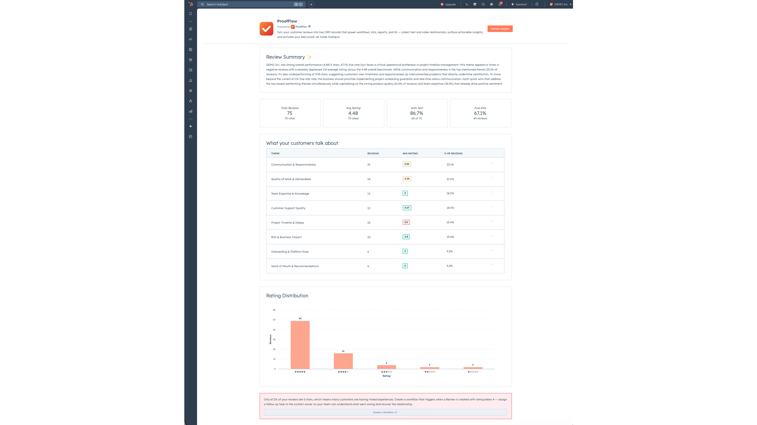 Review Insights dashboard showing rating stats, theme breakdown, and actionable recommendations